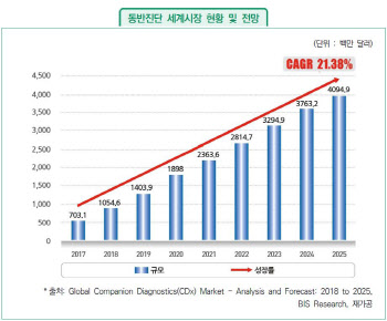 ④유전자 분석해 최적 항암제 선별…新의료시장에 눈뜨는 한국