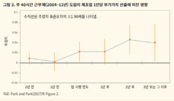 ‘놀토’와는 다르다… 뒷맛 찝찝한 주 4일 근무제