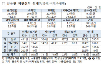 손병두 "이번주 저신용 회사채 매입 SPV 설립"