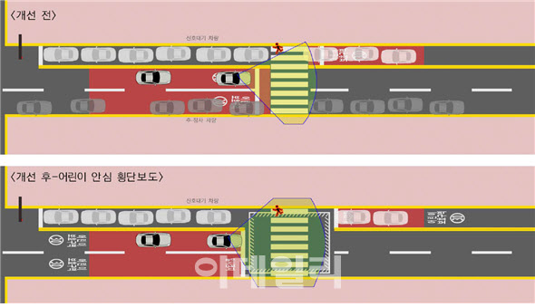 보행자 위한 ‘안심도로’ 공모…‘어린이 안심 횡단보도’  등 수상