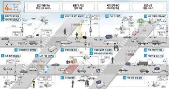 2025년까지 차세대지능형교통시스템 구축