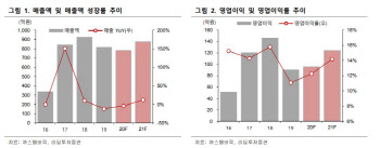 까스텔바작, 골프 부킹 대란에 호실적 기대…목표가↑-리딩