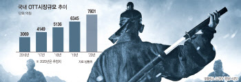 ‘미디어 블루오션 잡자’…뭉칫돈 몰리는 OTT