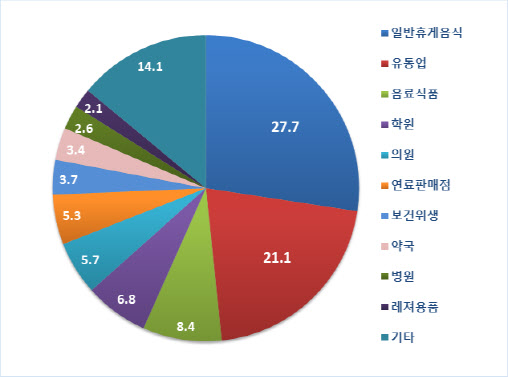 지역사랑상품권 상반기만 5.8兆 팔려…연말까지 10% 할인 지속