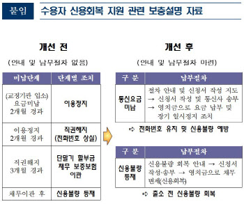 법무부, SKT·서울보증보험과 수용자 신용회복 '맞손'
