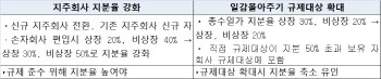 경제계 "지주사 의무지분율 높이면 투자·고용창출 여력 감소"