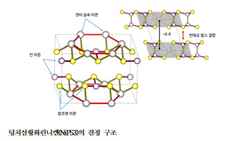 국내 연구진, 전자 1개가 여러 원자에 존재하는 양자상태 발견