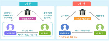 가사도우미도 유급휴가·퇴직급여…"가사서비스, 일자리창출 잠재력 높아"
