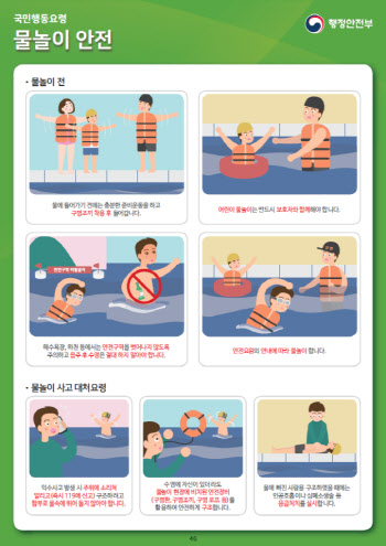 ‘코로나19에도 북적이는 해수욕장’…폭염·물놀이 안전사고 집중 점검