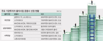 ‘모험보다 안정’…코로나에 돌다리 더 두드리는 기관 투자자