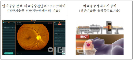 뷰노 ‘AI 망막 영상분석기’ 혁신의료기기 1호 지정