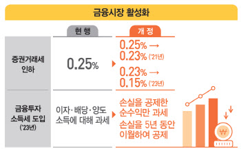 기본공제 K-OTC도 포함…“제도권 장외 시장 확대 기대”