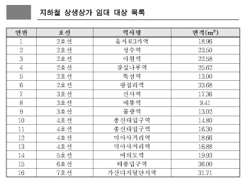 서울 지하철 사회적 약자에 최소 5년간 임대료 반값