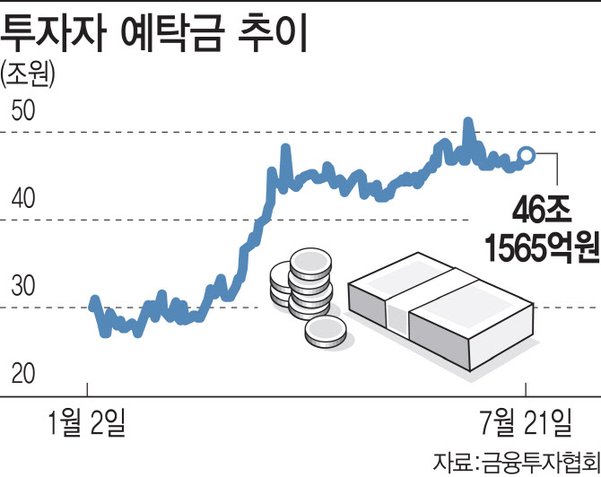 [사상최대 빚투]고점 논란에도 늘어…뉴노멀인가 모래성인가