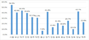 의대 정원 매년 400명 늘어…300명은 지역의사로 10년 의무복무