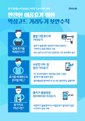 본격 여름휴가 시즌 임박…안전한 휴가 위한 보안수칙은