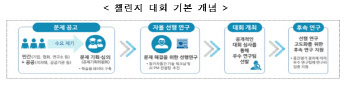 과기정통부, `AI 그랜드 챌린지 대회` 개최…160억 연구비 지원