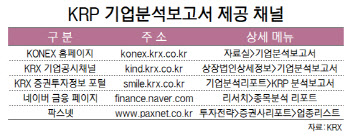 보고서 나온 코넥스 기업, 10곳 중 6곳 코스닥 이전상장 성공