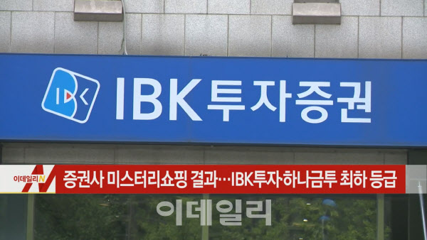 [이데일리N] 증권사 미스터리쇼핑 결과…IBK투자·하나금투 최하 등급 外