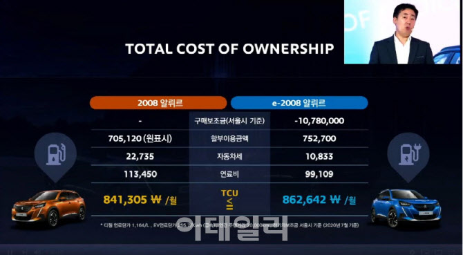 푸조 2008 디젤 vs 전기…“車 소유 비용 월 2만원 차이”