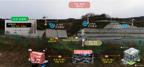 자연재해 발생 시 저수지·급경사지 등 위험 미리 감지해 대피한다