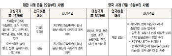 코로나19로 막힌 하늘…"저위험국 기업인 등 입국 허용해야"
