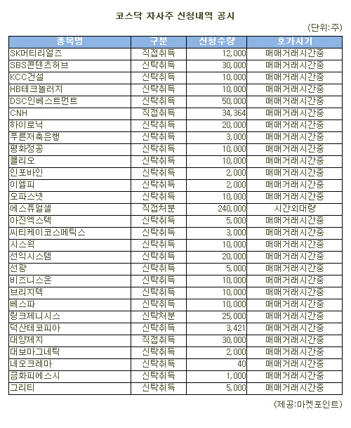 [표]에스퓨얼셀 등 코스닥 자사주 신청내역(30일)