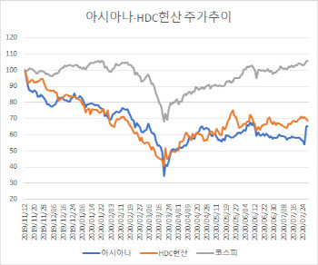 국유화? 아시아나항공 `들썩`…크레딧 업계 반응은?