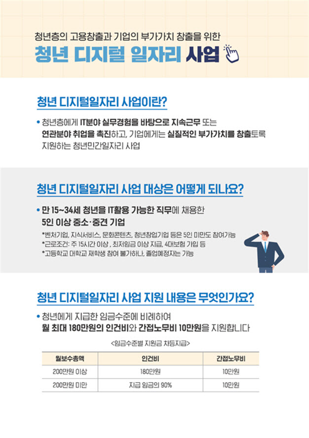 청년디지털·일경험 사업 신청 시작…청년 채용시 인건비 지원