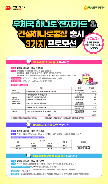 우본, 건설근로자 출퇴근용 `우체국 하나로 전자카드` 출시