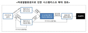 장고 끝에 나온 ELS건전성 규제.."발행축소·분산헤지 유도"