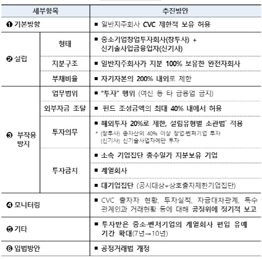 주렁주렁 족쇄 달린 대기업 벤처캐피털…LG·SK 등 '셈법 복잡'(종합)