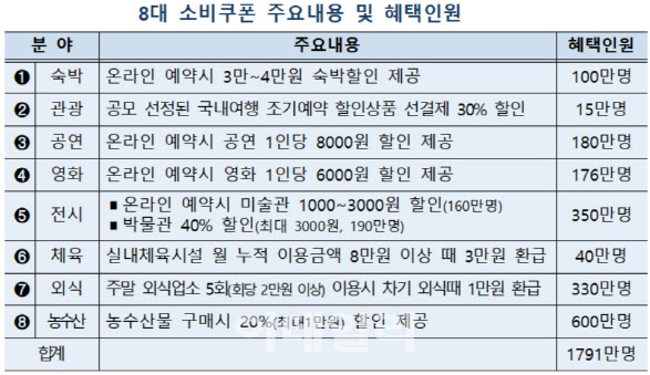 1800만명 쿠폰 풀고 임시공휴일…'경기 반등 VS 장기 침체'