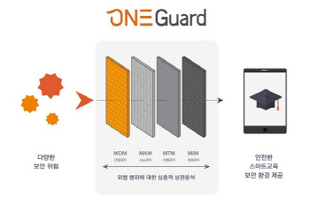 라온시큐어, 한국방송통신대에 스마트 단말관리 솔루션 제공