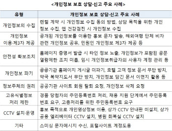 KISA “실제 사례 통해 개인정보 보호하세요”