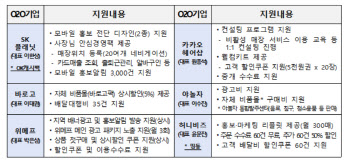 ‘SK플래닛·야놀자’ 등에 입점할 소상공인 1만곳 모집