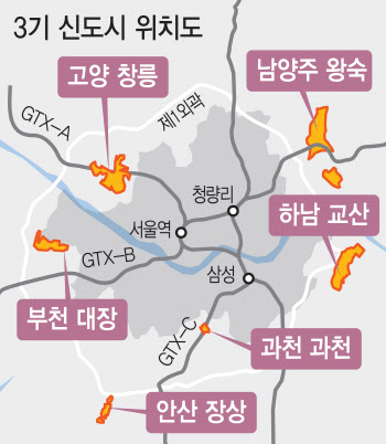 서울 주택공급 카운트다운 '3기 신도시'는 애물단지?