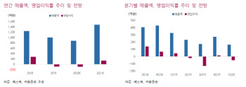 베스파, 신작 출시 줄잇는다…"내년 본격 성장"-키움