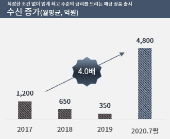 아파트 담보대출도 언택트‥케이뱅크 첫 시도(종합)