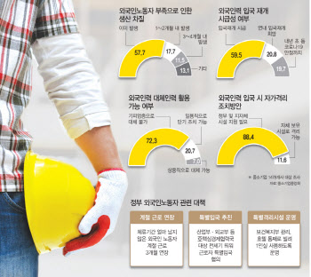②'일손 가뭄인데'…인력부족으로 공장 멈춰설 판