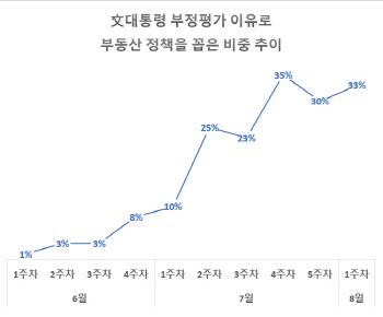 강남·청주 두채 다 팔고도 못잡은 민심…사표 결단으로