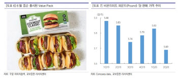 [주목!e해외주식]비욘드미트, 대체육 선도하는 美 대표 푸드테크株