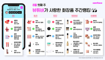 주간 뷰튜버 사로잡은 화장품