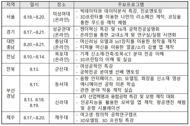 공학 분야 진학 돕는다···'여학생 공학주간' 개최