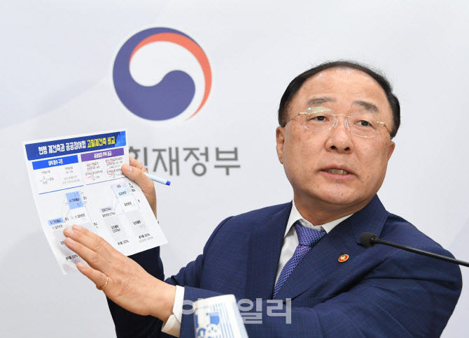 홍남기 “임대차3법으로 시장 안정화…전월세전환율 낮출 것”