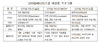 동서발전, 미래세대 에너지교육 지원