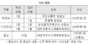 LH·국토도시계획학회 '남북교류·미래국토비전' 공모전