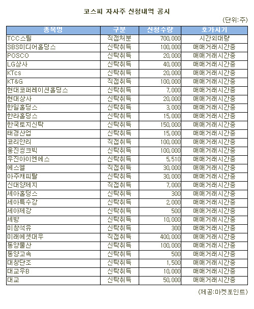 [표]TCC스틸 등 코스피 자사주 신청내역(12일)