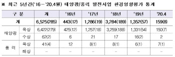 `그린뉴딜 핵심` 태양광·풍력 확대, 이래서 쉽지 않다