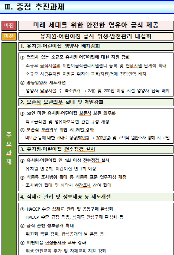 "안산유치원 재발 방지" 유치원·어린이집 전수점검…영양사 배치 확대